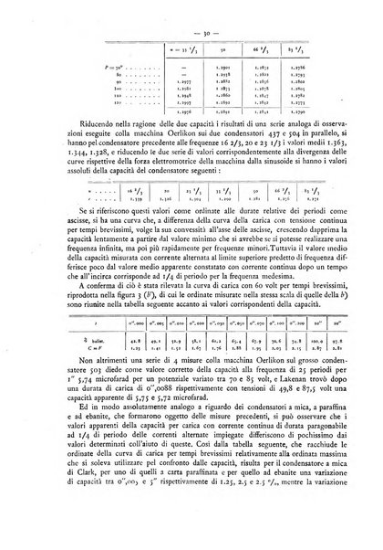 L'elettricista rivista mensile di elettrotecnica