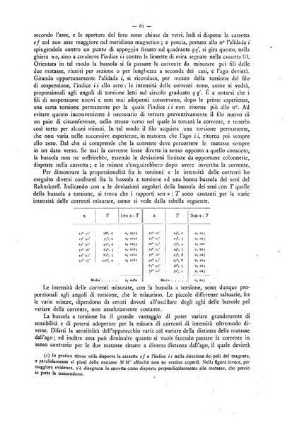 L'elettricista rivista mensile di elettrotecnica