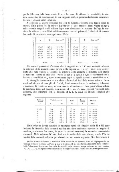 L'elettricista rivista mensile di elettrotecnica