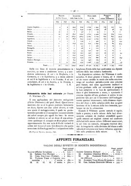 L'elettricista rivista mensile di elettrotecnica