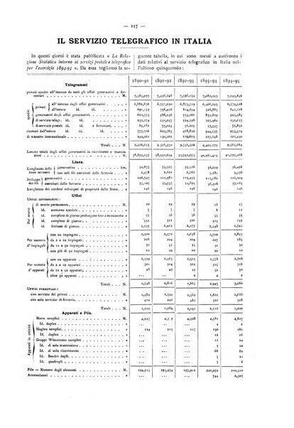 L'elettricista rivista mensile di elettrotecnica