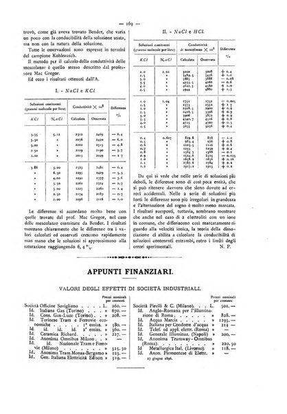 L'elettricista rivista mensile di elettrotecnica