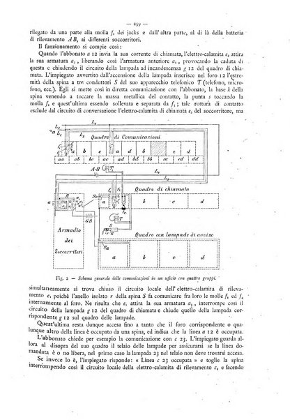 L'elettricista rivista mensile di elettrotecnica