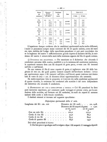 L'elettricista rivista mensile di elettrotecnica