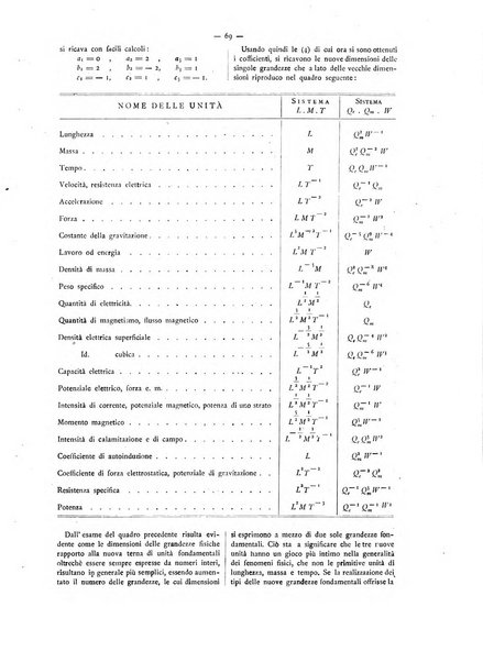 L'elettricista rivista mensile di elettrotecnica