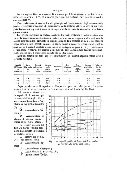 L'elettricista rivista mensile di elettrotecnica