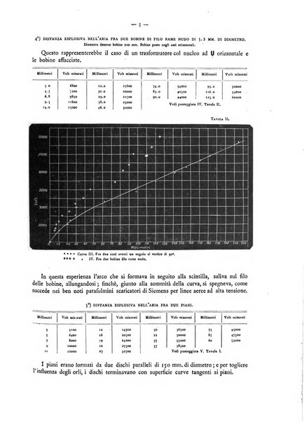 L'elettricista rivista mensile di elettrotecnica