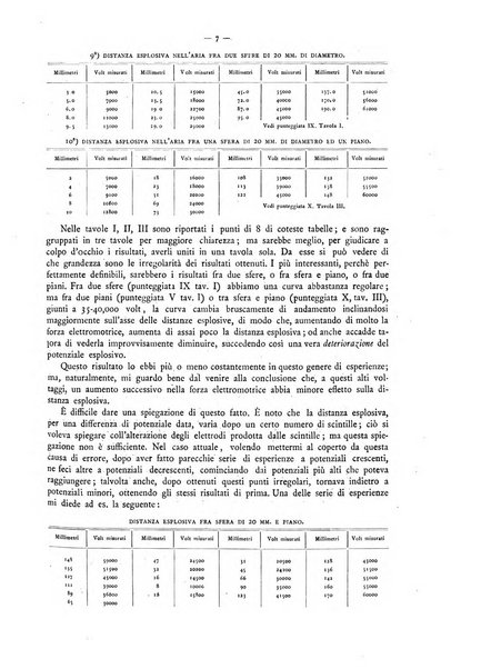 L'elettricista rivista mensile di elettrotecnica