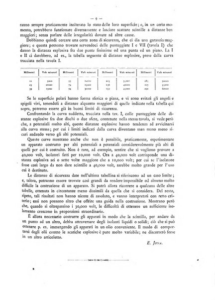 L'elettricista rivista mensile di elettrotecnica