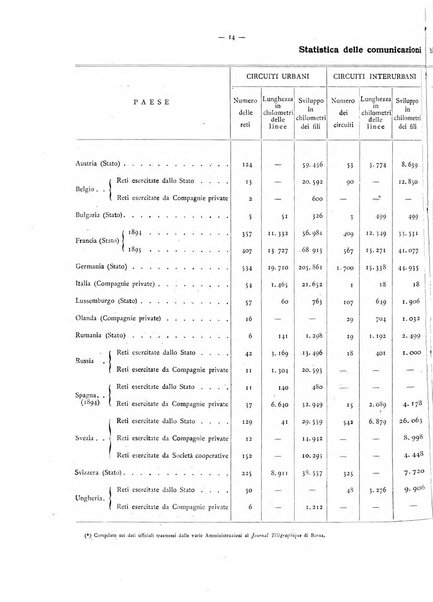 L'elettricista rivista mensile di elettrotecnica