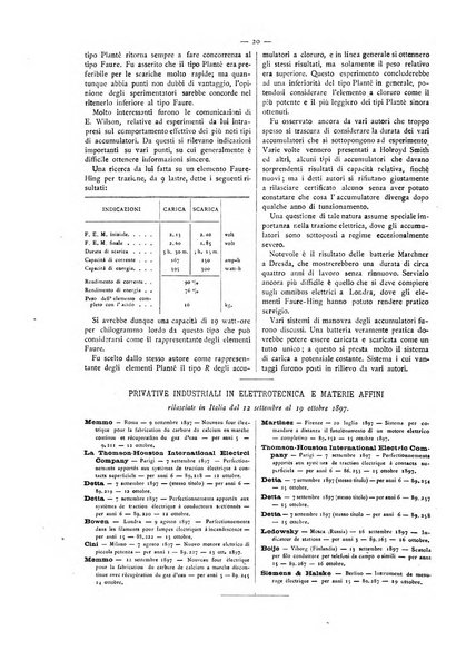 L'elettricista rivista mensile di elettrotecnica