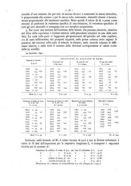 L'elettricista rivista mensile di elettrotecnica