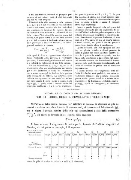 L'elettricista rivista mensile di elettrotecnica