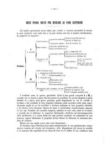 L'elettricista rivista mensile di elettrotecnica