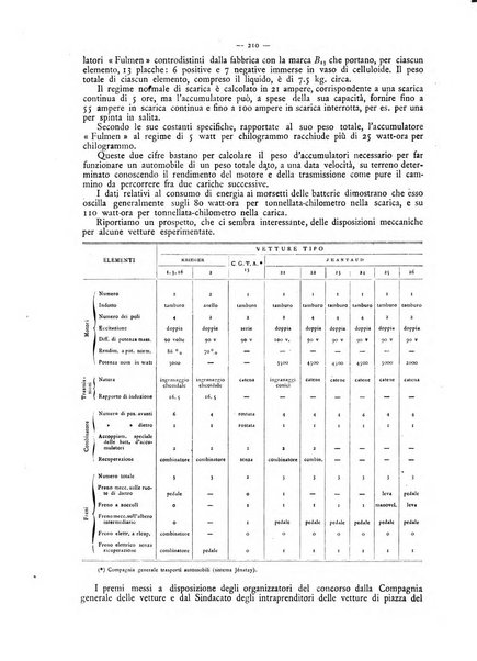 L'elettricista rivista mensile di elettrotecnica