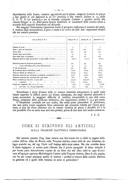 L'elettricista rivista mensile di elettrotecnica