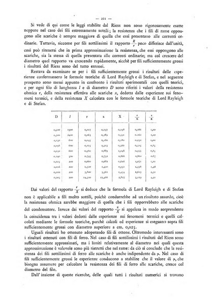 L'elettricista rivista mensile di elettrotecnica