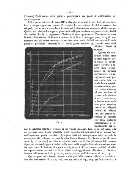 L'elettricista rivista mensile di elettrotecnica