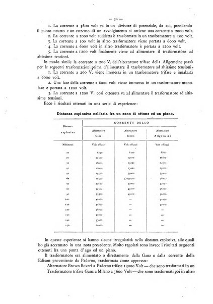 L'elettricista rivista mensile di elettrotecnica