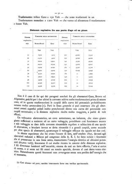 L'elettricista rivista mensile di elettrotecnica