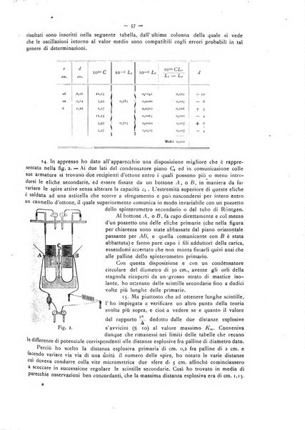 L'elettricista rivista mensile di elettrotecnica