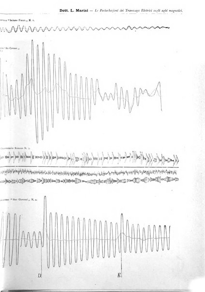 L'elettricista rivista mensile di elettrotecnica