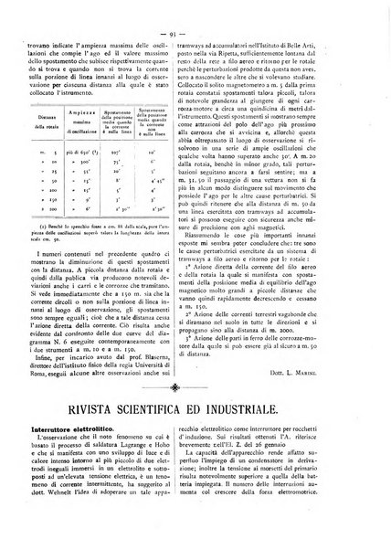 L'elettricista rivista mensile di elettrotecnica