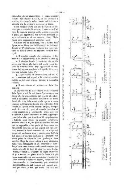 L'elettricista rivista mensile di elettrotecnica