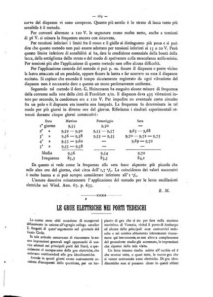 L'elettricista rivista mensile di elettrotecnica