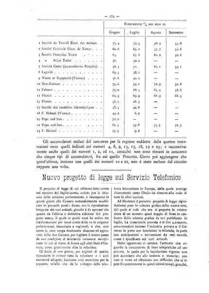 L'elettricista rivista mensile di elettrotecnica