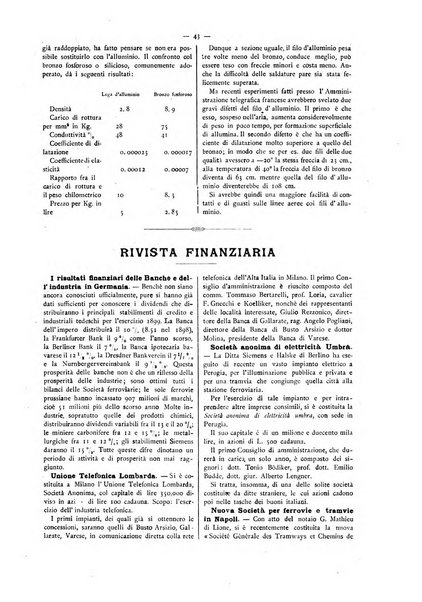 L'elettricista rivista mensile di elettrotecnica