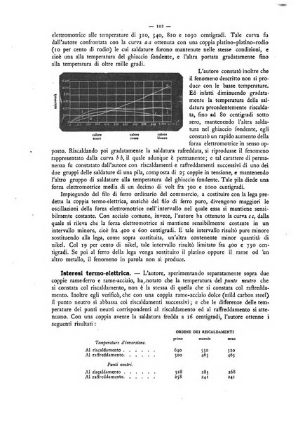 L'elettricista rivista mensile di elettrotecnica