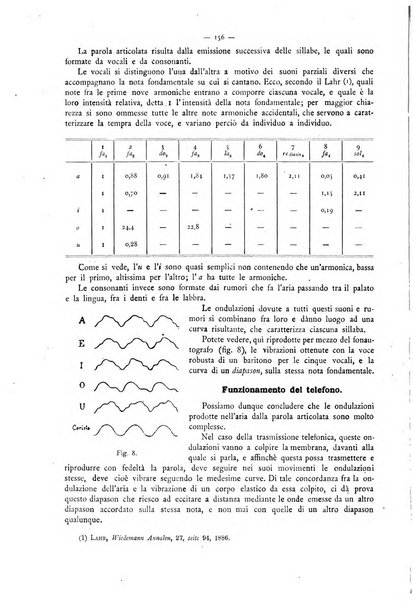 L'elettricista rivista mensile di elettrotecnica