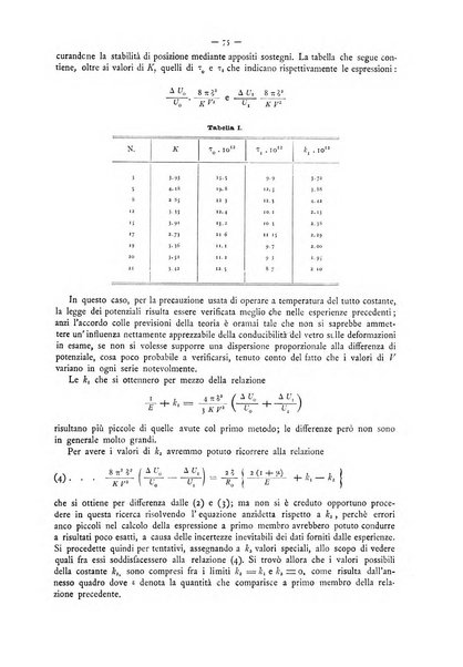 L'elettricista rivista mensile di elettrotecnica