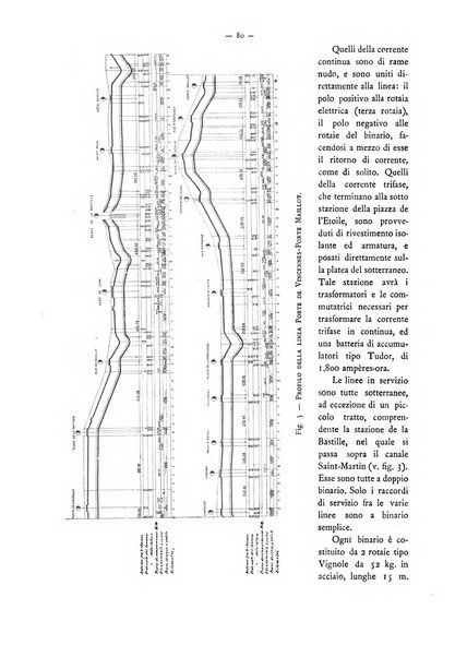 L'elettricista rivista mensile di elettrotecnica