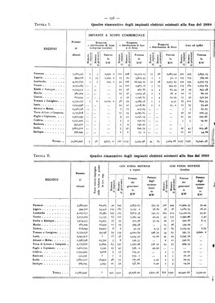 L'elettricista rivista mensile di elettrotecnica