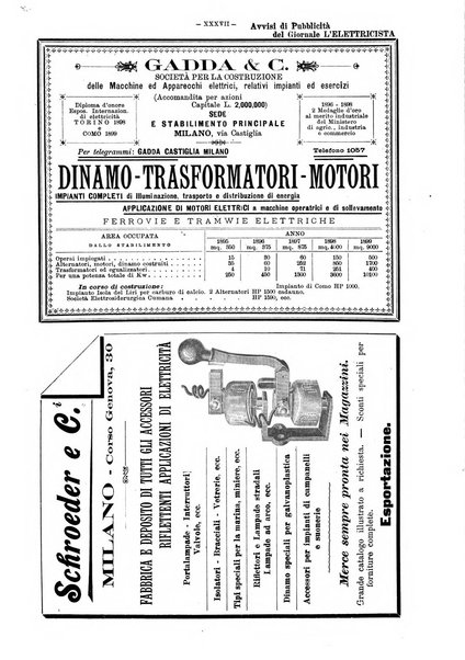 L'elettricista rivista mensile di elettrotecnica