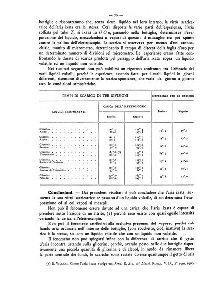 L'elettricista rivista mensile di elettrotecnica