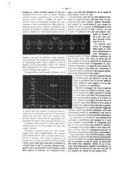 L'elettricista rivista mensile di elettrotecnica