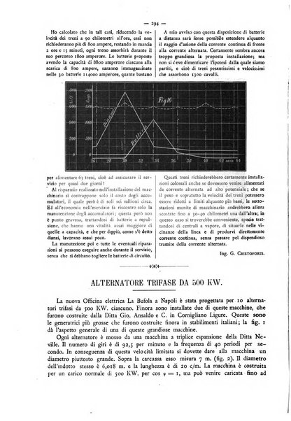 L'elettricista rivista mensile di elettrotecnica