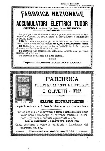 L'elettricista rivista mensile di elettrotecnica