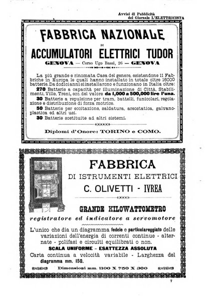 L'elettricista rivista mensile di elettrotecnica