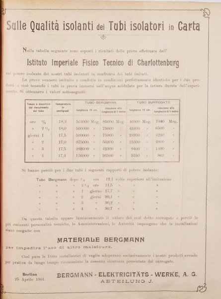 L'elettricista rivista mensile di elettrotecnica