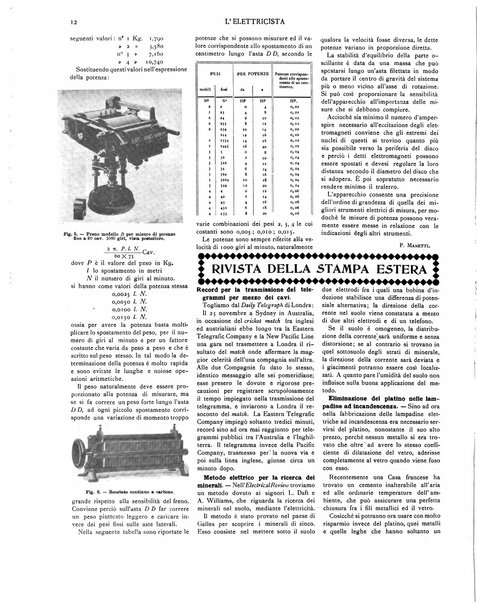 L'elettricista rivista mensile di elettrotecnica