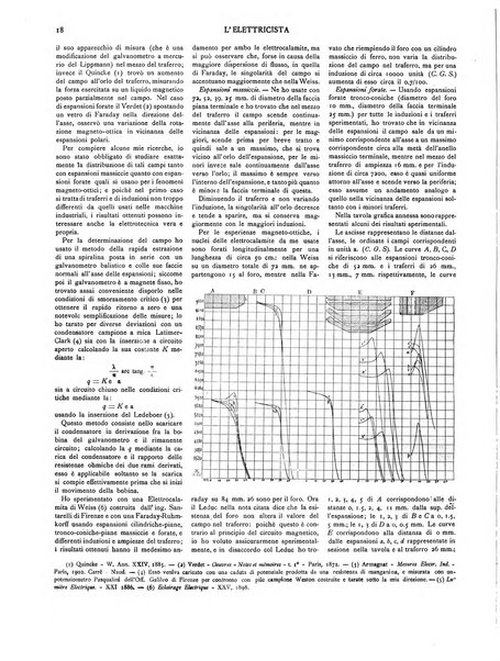 L'elettricista rivista mensile di elettrotecnica