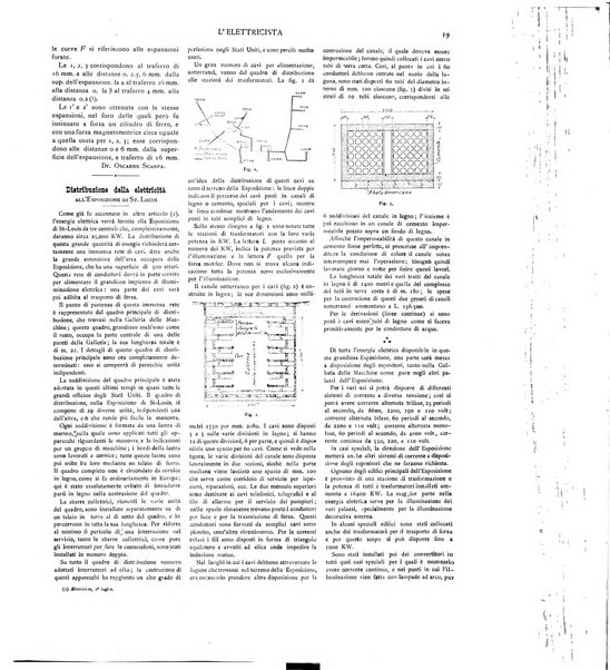 L'elettricista rivista mensile di elettrotecnica