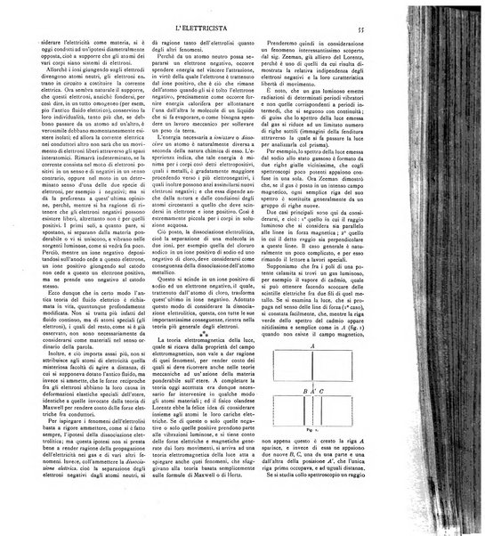 L'elettricista rivista mensile di elettrotecnica