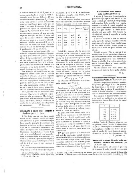 L'elettricista rivista mensile di elettrotecnica