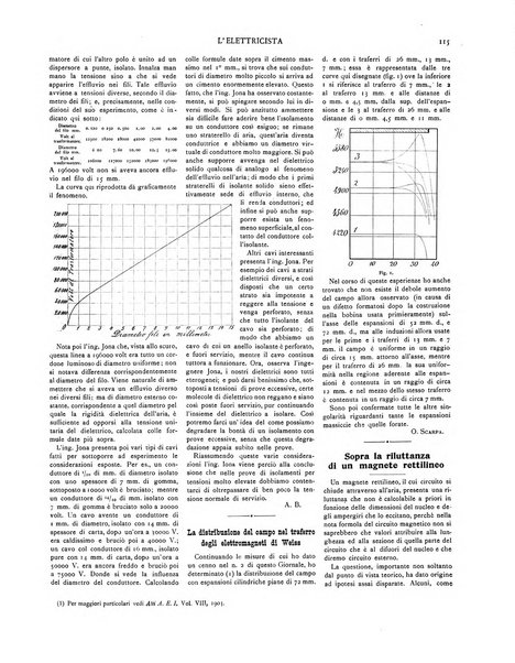 L'elettricista rivista mensile di elettrotecnica