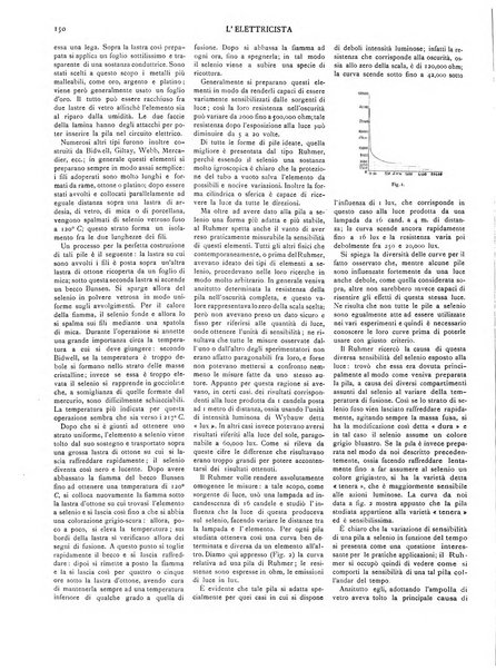 L'elettricista rivista mensile di elettrotecnica